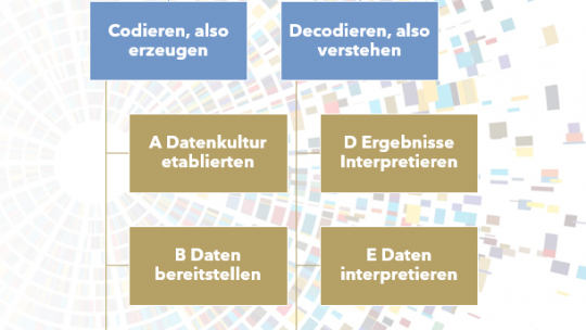 Datenkompetenz bzw. Data Literacy