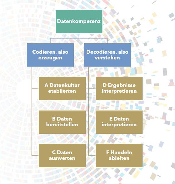 Datenkompetenz bzw. Data Literacy